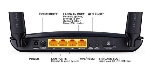 Modem TP-Link con Slot SIM 4G pronto all'uso