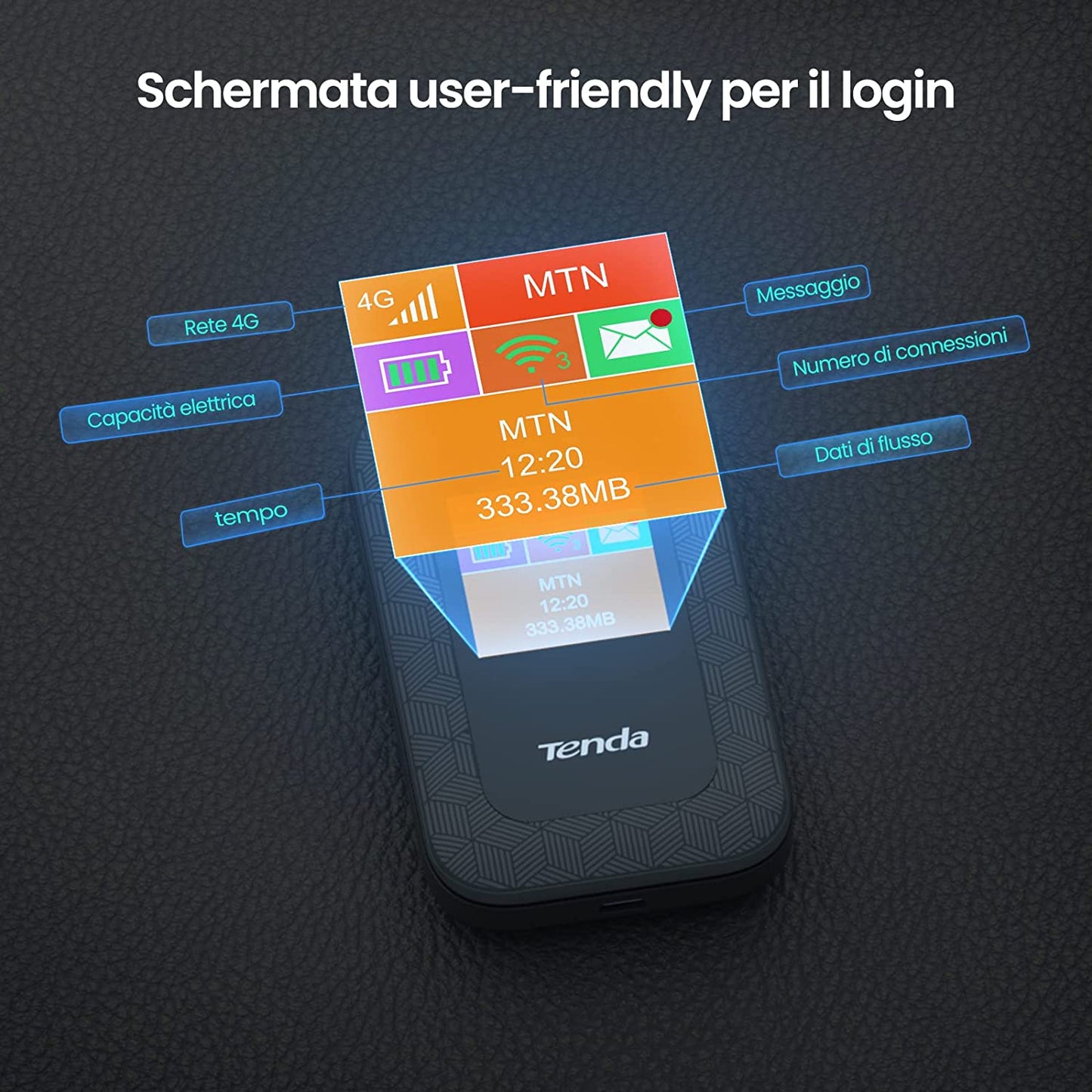 Subito Wifi - Modem Tenda 4G185 + Scheda Sim in dotazione