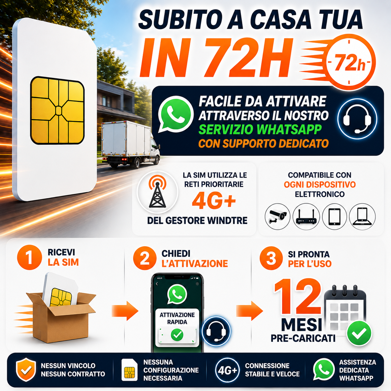 SIM Videosorveglianza 12 Mesi Inclusi | 10GB + 500 Minuti + 50 SMS | No Abbonamento