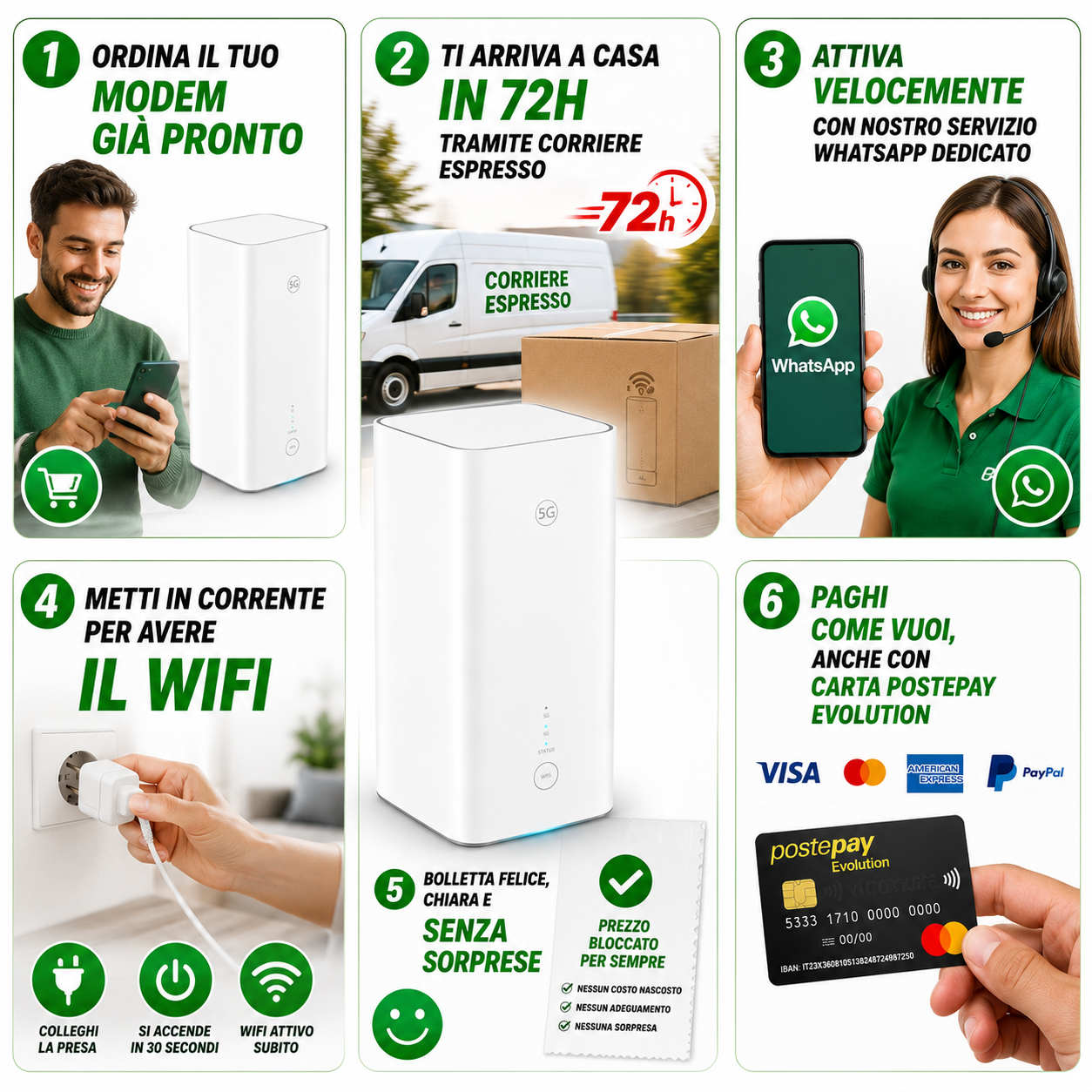 ROUTER WiFi 5G + SIM Inclusa | Giga Illimitati | 14,99€/Mese | Senza Vincoli