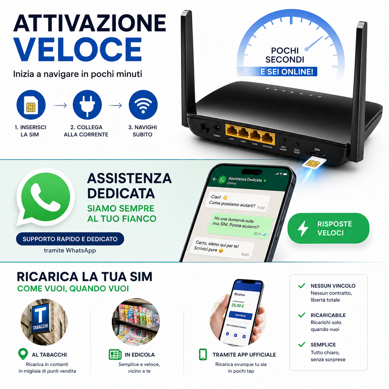 Modem WiFi 4G PRONTO con SIM TIM Inclusa – Internet Senza Linea Fissa per Casa, Ufficio