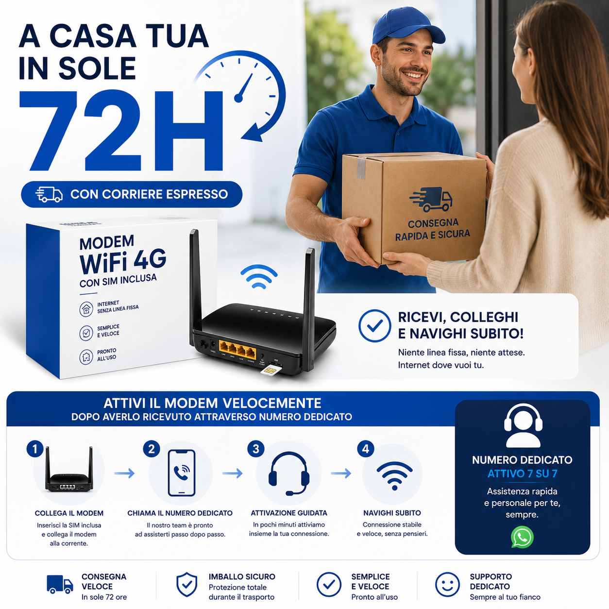 Modem WiFi 4G PRONTO con SIM TIM Inclusa – Internet Senza Linea Fissa per Casa, Ufficio